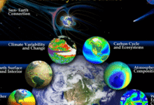 Earth Science Topics